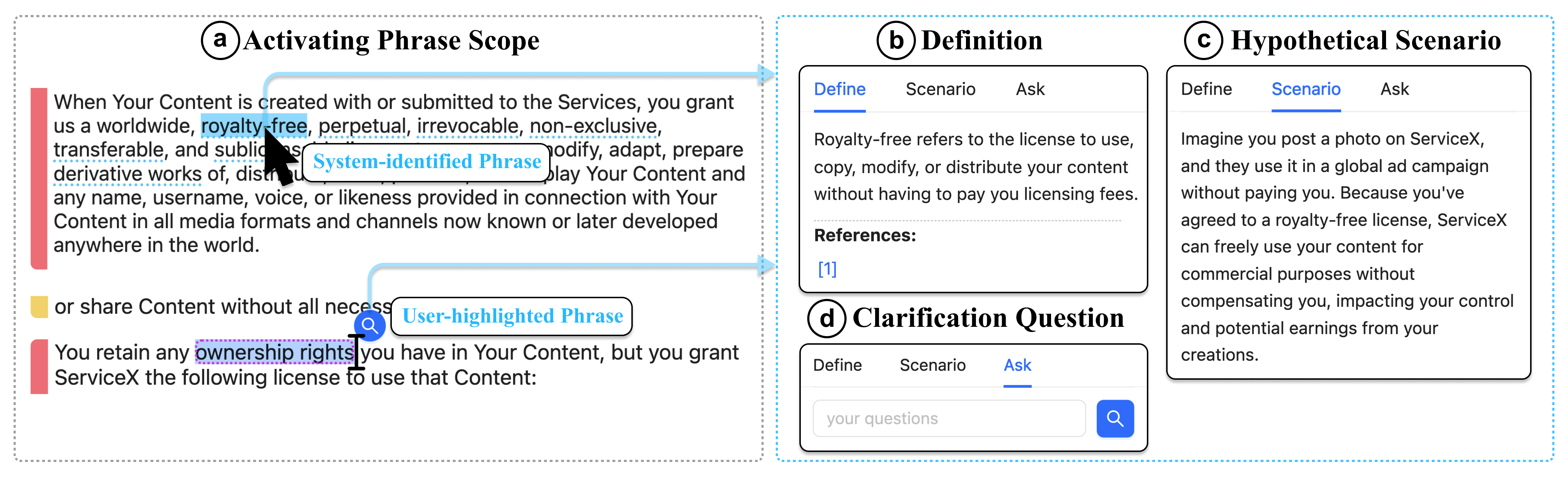 termsight phrasescope screenshot